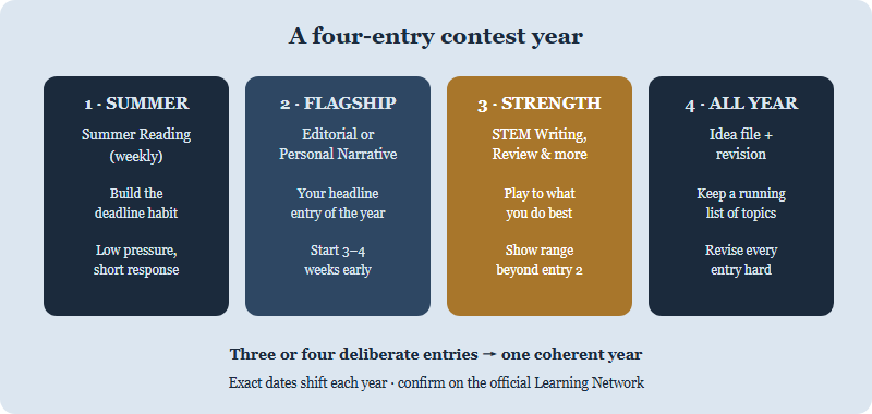Build a NYT Writing Contest Portfolio Across One School Year (2025-26): A Strategy for International Students