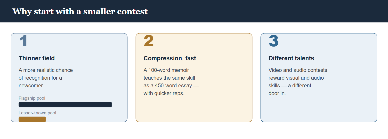 NYT Vocabulary, Multimedia and ‘Why I Write’ Contests: The Lesser-Known Wins (2026)