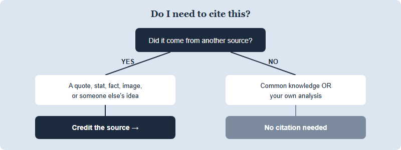 Sourcing and Originality in NYT Contest Entries: Citations and AI Rules (2026)