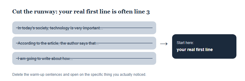 Diagram showing three throat-clearing opening sentences crossed out, with an arrow to the real first line