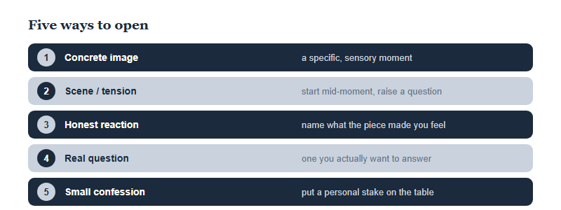 Five lead types: concrete image, scene or tension, honest reaction, real question, small confession