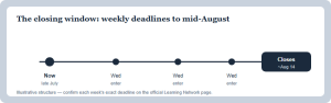 Timeline showing weekly Wednesday deadlines from late July to the mid-August close of the Summer Reading Contest