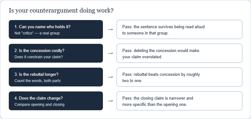 Four-question stress test: each question paired with the condition a passing draft meets