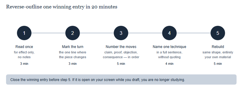 A five-step twenty-minute method for reverse-outlining a winning entry: read once, mark the turn, number the moves, name one technique, rebuild with your own material