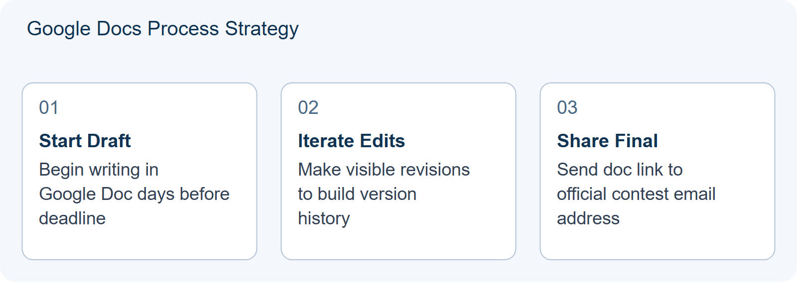 Google Docs Process Strategy