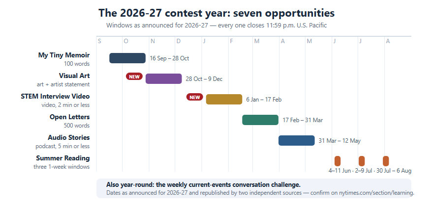 The 2026-27 New York Times Writing Contest Calendar: All Seven Contests and Their Windows
