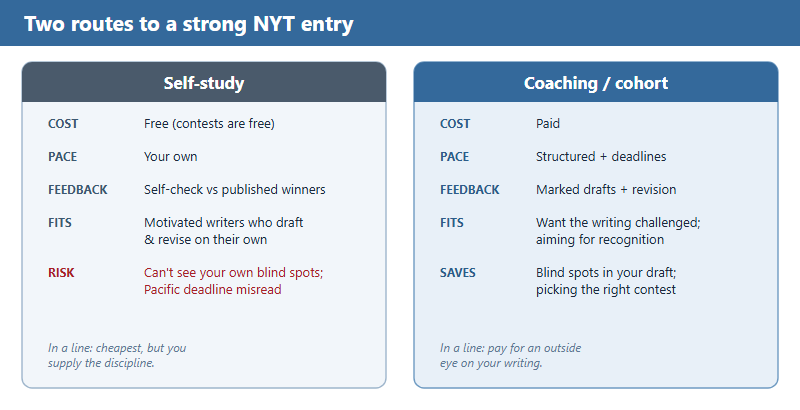 How to Prepare for the NYT Writing Contests: Self-Study vs Coaching & a Per-Contest Roadmap (2026)