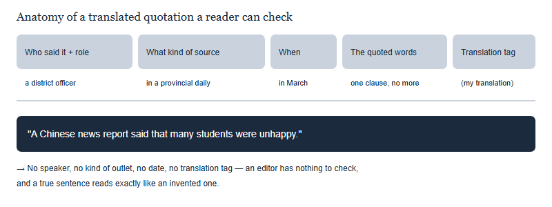 Quoting a Chinese-Language Source in an English Contest Entry: Translation, Names and Attribution (2026)